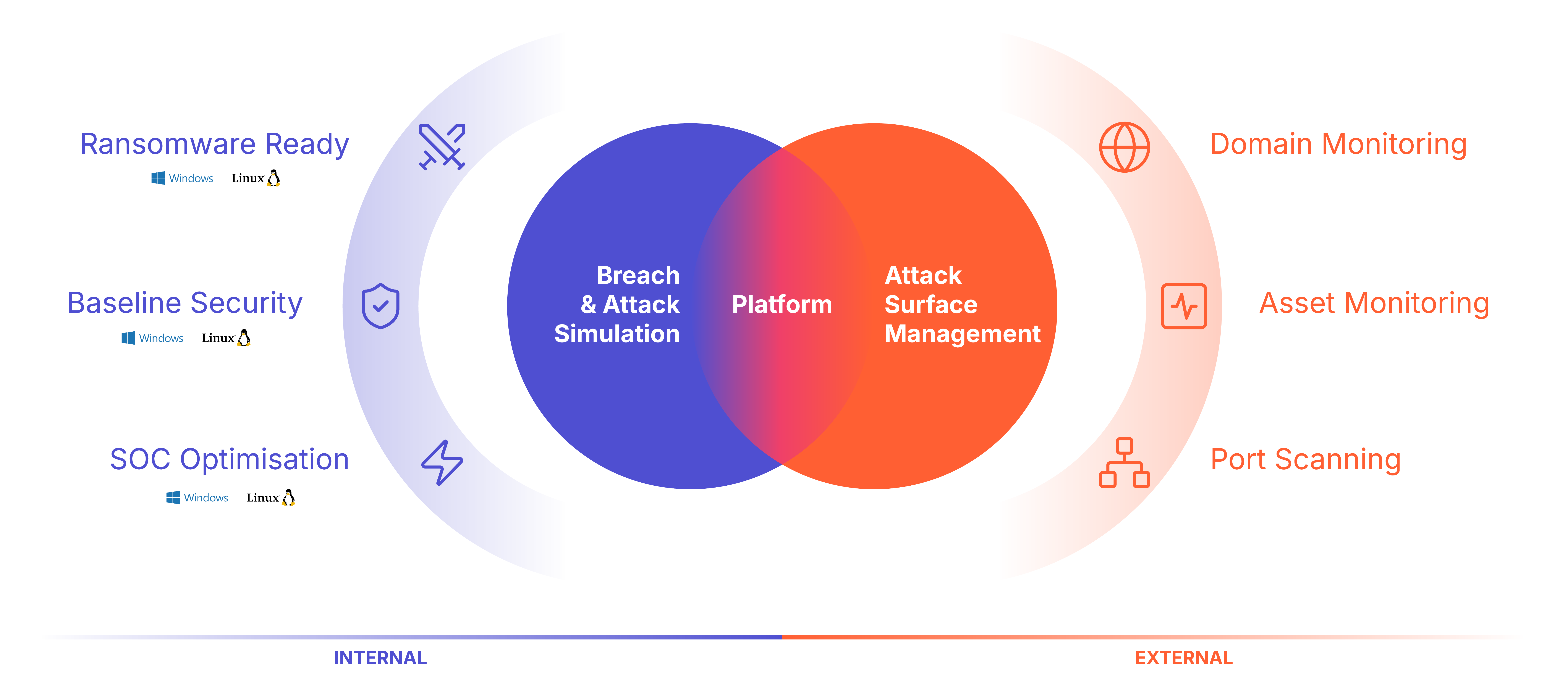 Nemesis%20diagram_Anonymised